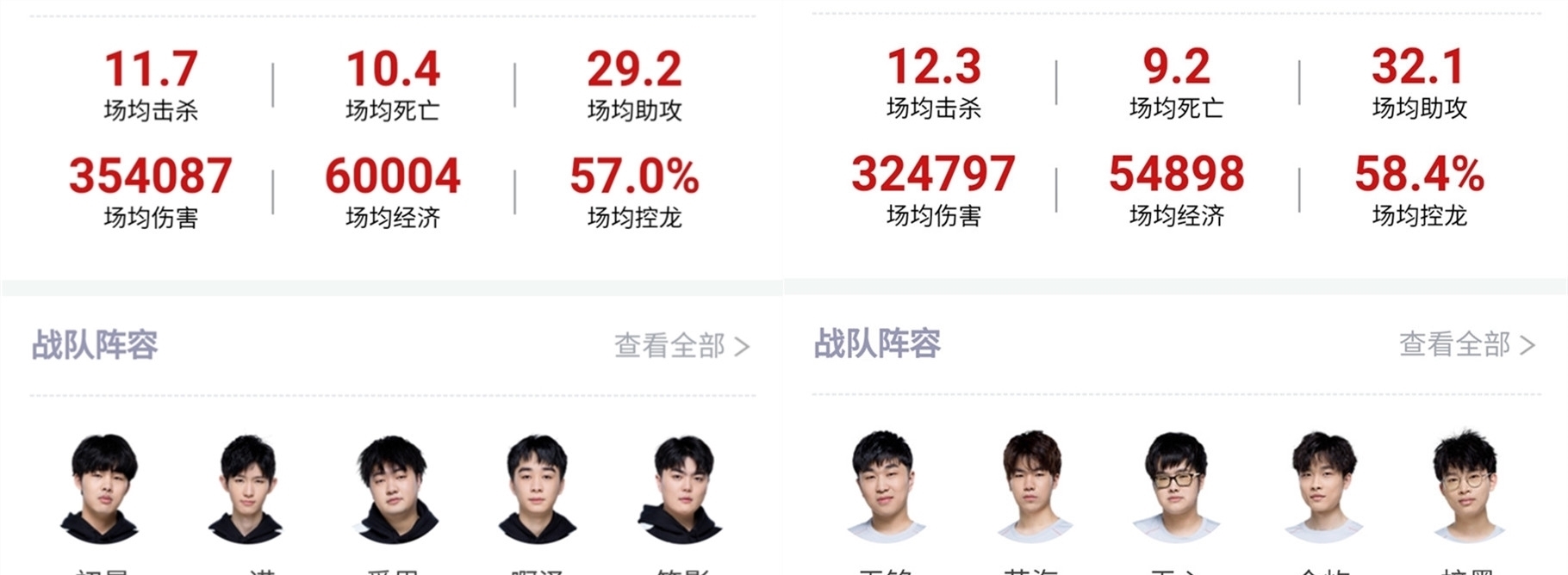 迷表现和关