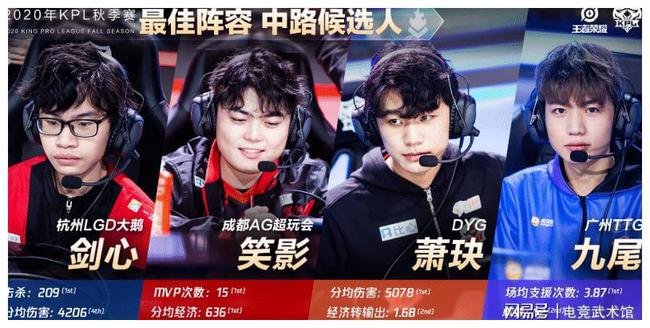 球员难以认